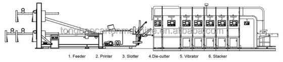 40000 KG High Definition Flexo Printing Slotting Rotary Die Cutting Machine για κυματοειδές κουτί χαρτονιού